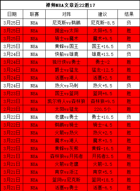 赛事分析,开拓者对阵,鹈鹕,UED登录入口,UED平台,UED注册网址,UEDapp,UED官网,UED网站,UED网页版